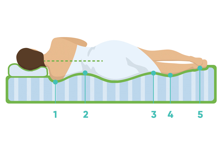 5 ζώνες σκληρότητας